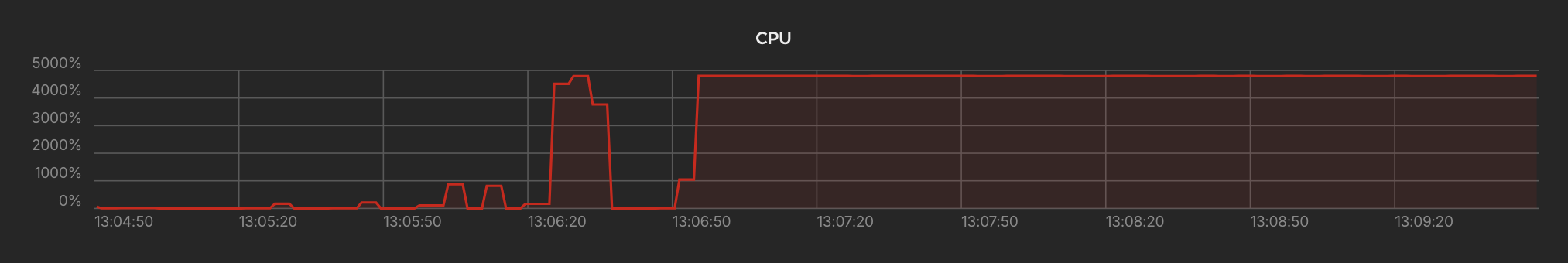 Hetzner VPS maxed out