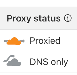 Cloudflare proxy enabled