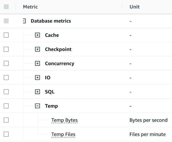RDS temp files and bytes usage metrics