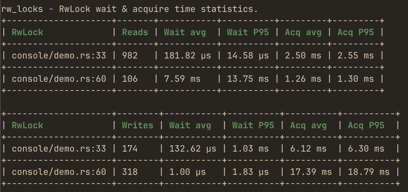 hotpath-rs RwLock wait and acquire time statistics, with read and write contention tracked separately
