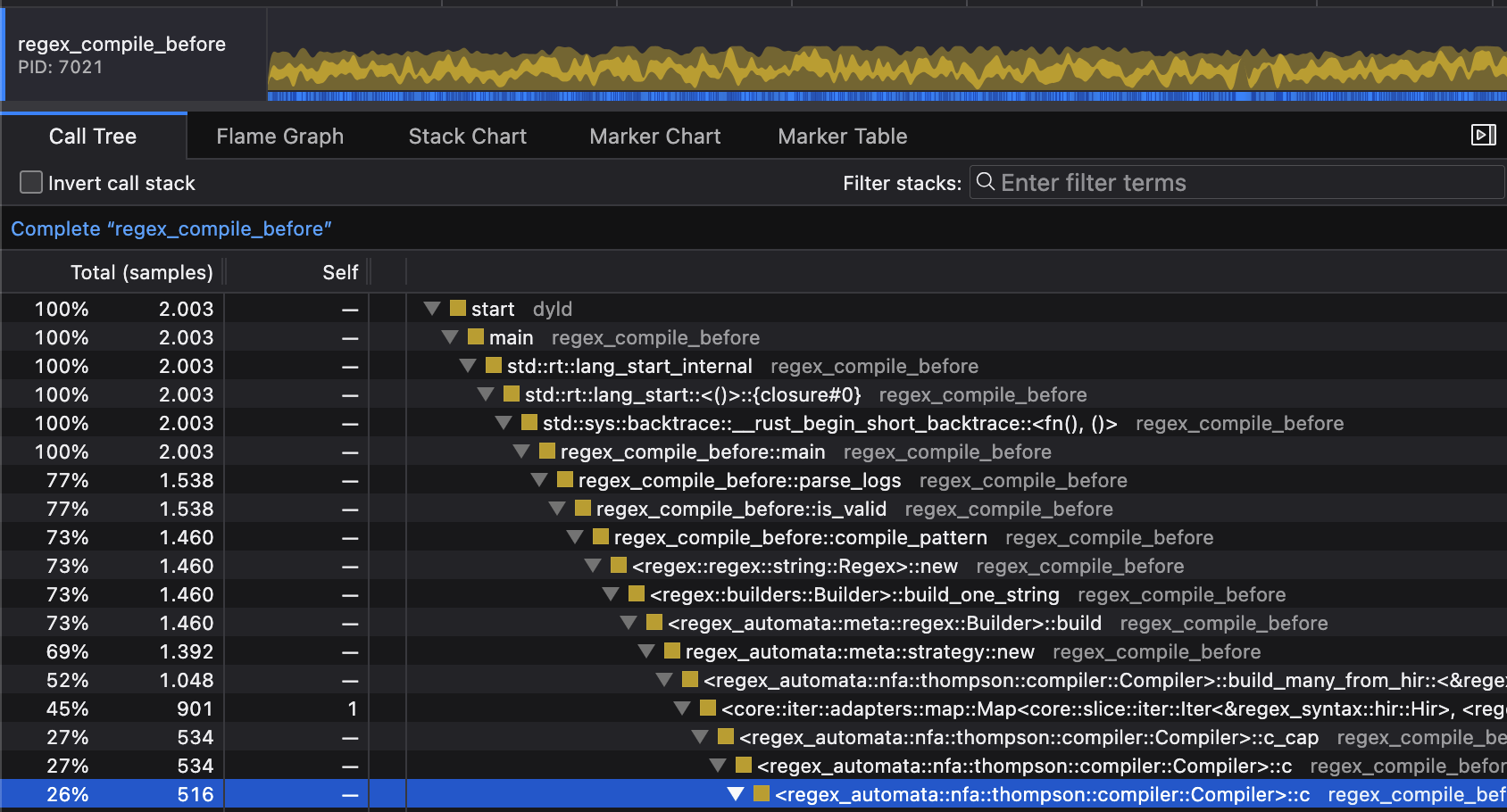 samply Call Tree view of the regex_compile_before profile: 77% of samples under parse_logs and is_valid, with 73% inside compile_pattern's Regex::new call chain down through the regex_automata compiler internals