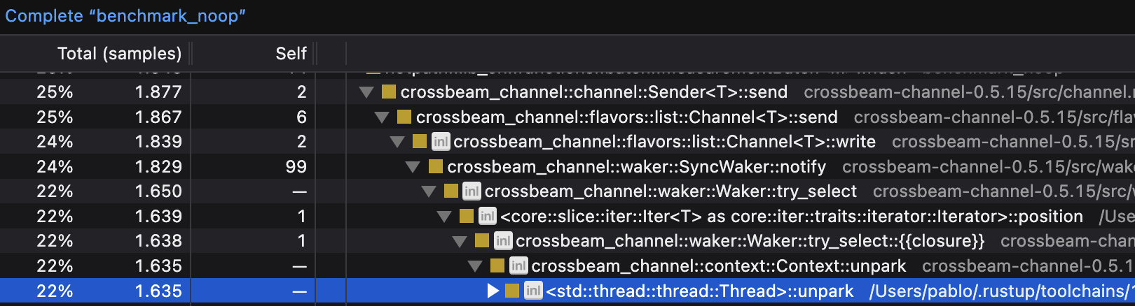 Samply Thread::unpark bottleneck