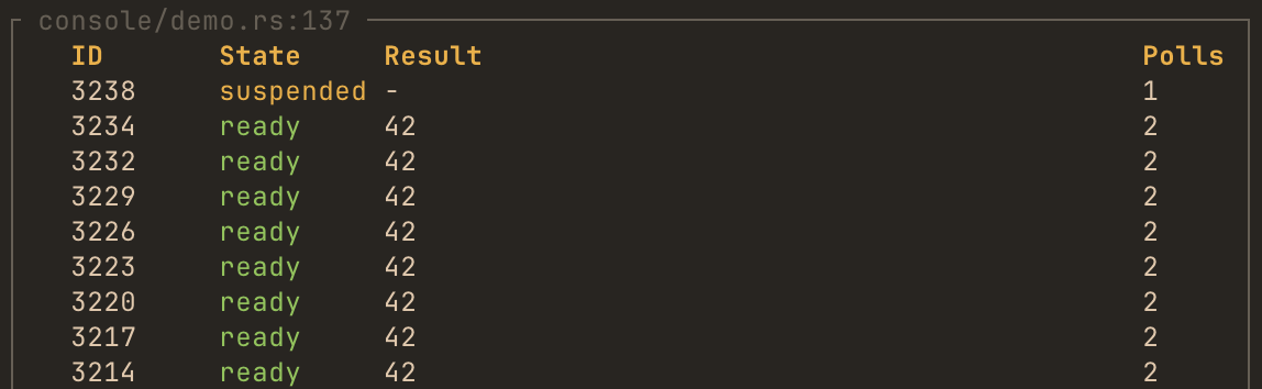 Futures values logging