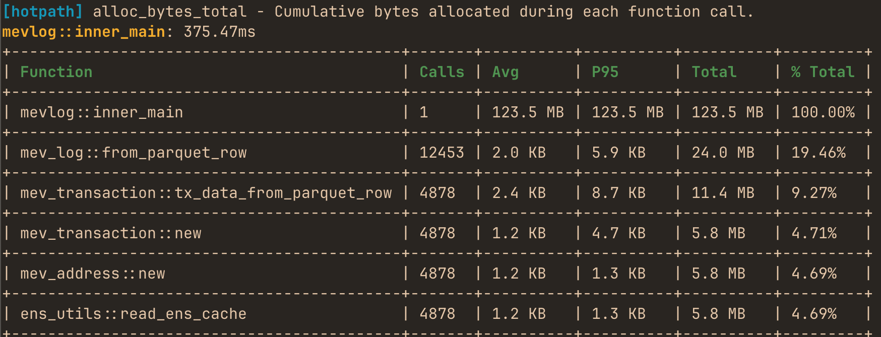 hotpath-rs memory allocation profiling report showing per-function byte counts