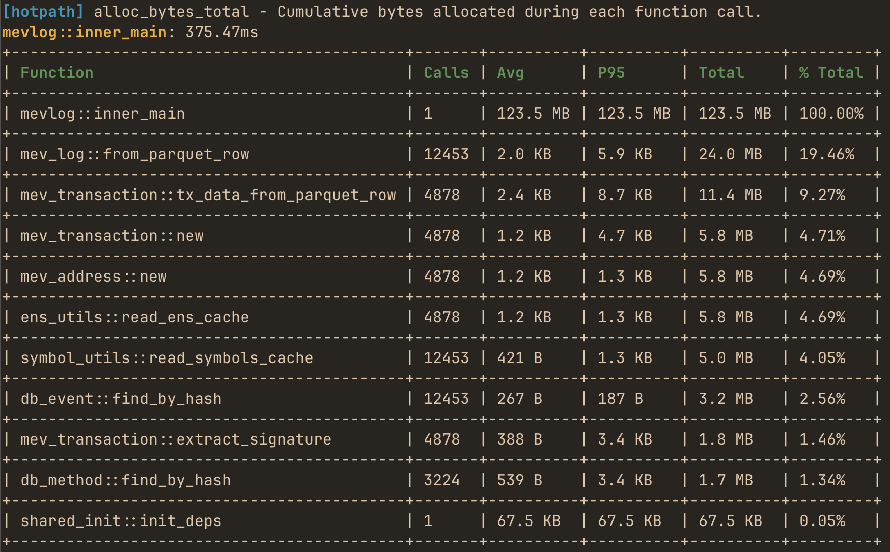 Hotpath allocations report