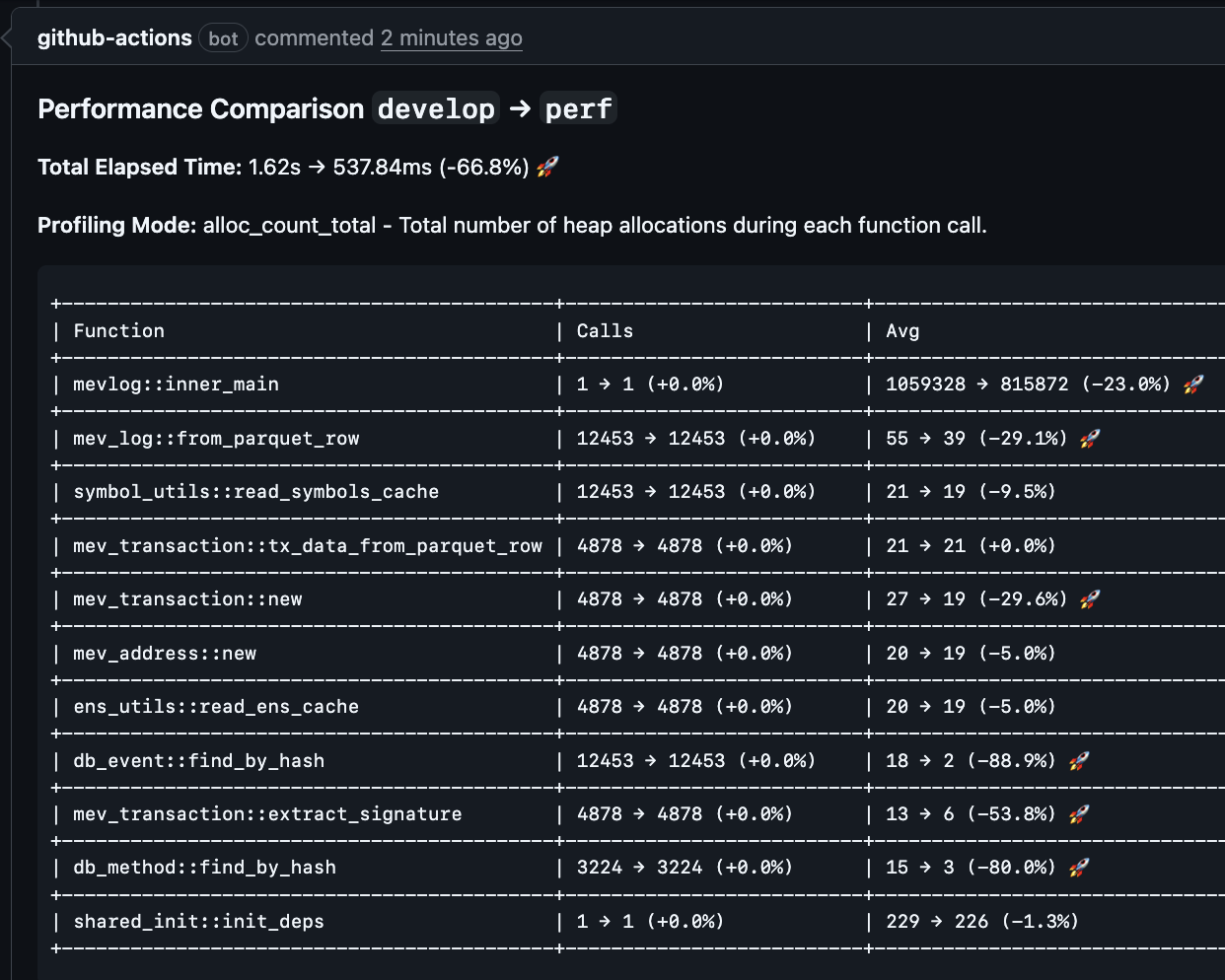 Hotpath CI PR comment showing performance comparison