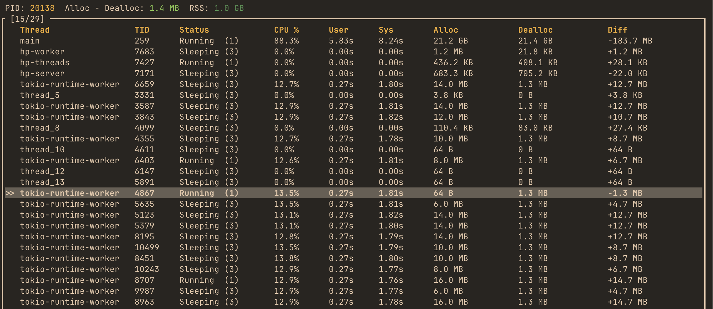 hotpath-rs TUI showing per-thread CPU usage in tokio runtime